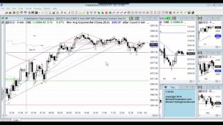 Ask Al Brooks Trading leverage margin position size [upl. by Siekram]