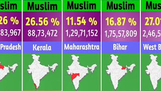 STATE WISE MUSLIM POPULATION IN INDIA 2024 DATA [upl. by Onoitna]