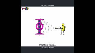 Photoelectric Sniper alevelphysics physics quantumphysics photoelectriceffect photoelectric [upl. by Tullus]