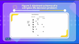 Decision making in individualistic  Cross Cultural Psychology  PSY515Topic158 [upl. by Merwyn]