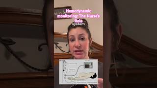 Hemodynamic Monitoring Equipment The Nurse’s Role nursingstudent nursing criticalcarenursing [upl. by Loyce902]