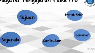 Program S2 Pengajaran Fisika 2020 [upl. by Gamin]