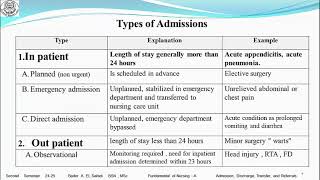 7 ‫‫Ch 11 Admission Discharge Transfer and Referrals [upl. by Suzzy763]