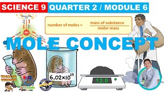 Mole Concept Grade 9 Science Quarter 2 Module 6  Molar Mass Avogadros Number [upl. by Lugar]