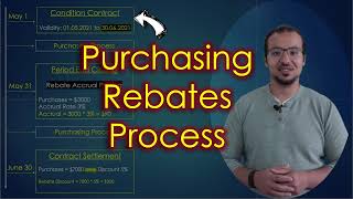 Purchasing Rebates Process and Accounting Entries [upl. by Zerep]