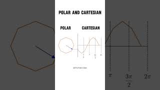 Polar and Cartesian Coordinates [upl. by Ilak479]