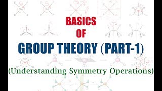 Introduction to Symmetry Operations and Point Groups [upl. by Neleag207]