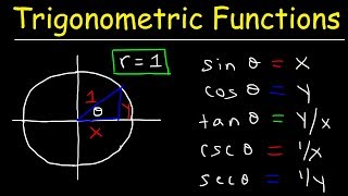 The Six Trigonometric Functions Basic Introduction Trigonometry [upl. by Danita]