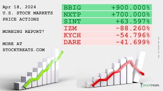 US Stock Markets Morning Report Price Actions Recap  240418 [upl. by Nylidam]