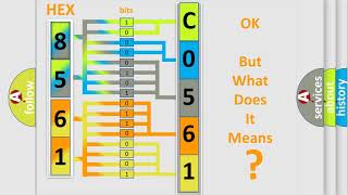 DTC Buick C056171 Short Explanation [upl. by Aztinaj798]