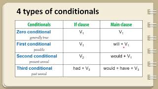 4 types of conditionals 2 [upl. by Aicre]