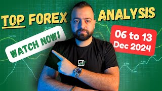 🎯TOP Forex Analysis For This Week EURUSD GOLD BITCOIN amp US30  Forex Trading [upl. by Averell]