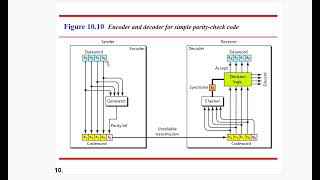 ERROR DETECTION amp CORRECTION PART2  Data Communication [upl. by Atilrac]