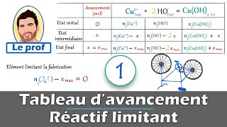 Comment faire un TABLEAU dAVANCEMENT✅ et trouver le réactif limitant   Chimie  Lycée [upl. by Lothar]