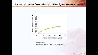 Cours dintroduction au DES sur le lymphome folliculaire  Clinique [upl. by Stalk806]