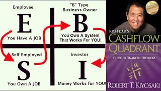 Rich Dads Cashflow Quadrant Robert T Kiyosaki Audiobook [upl. by Marcus239]