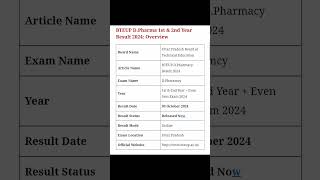 DPharm 1st year and 2nd year result Declared dpharm pharmacy result [upl. by Hanej]