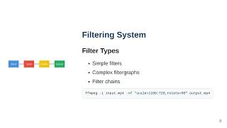 FFMPEG in details [upl. by Erick]