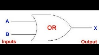 LOGISIM  OR GATE [upl. by Ynez]