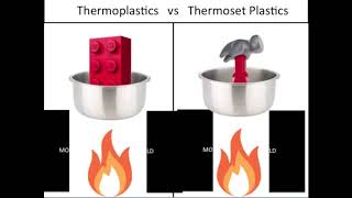 Thermoplastics vs Thermosetting Plastics [upl. by Hennessy]