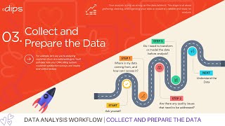 Master Data Collection amp Preparation Key Steps for Accurate Data Analysis [upl. by Leftwich]