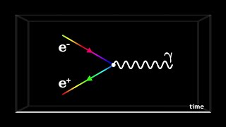 Quantum Electrodynamics and Feynman Diagrams [upl. by Lorenz]