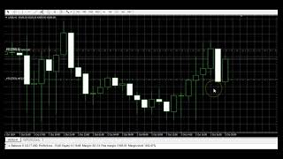 New York Session US30 Trading [upl. by Quarta]