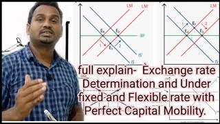 Fixed And Flexible Exchange Rate Determinationperfect capital mobility with ISLM model [upl. by Brufsky270]