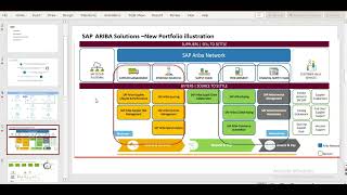 SAP ARIBA BEST TRAININGS [upl. by Annahsohs]