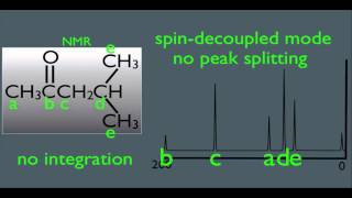 CNMR Spectrometry in Organic Chemistry [upl. by Ettenil248]