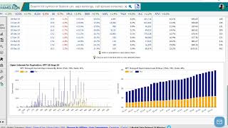 How to Quickly Find and Get Insights on a Stocks Open Interest [upl. by Htidirem12]