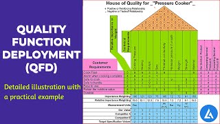 QFD Quality Function Deployment With Practical Example PART1 [upl. by Joelle]