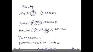 QUICK OBGYN Terminology used in OB Gravidity amp parity [upl. by Ytitsahc226]