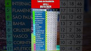 Tabela do Brasileirão A autorizada hoje [upl. by Ferren797]