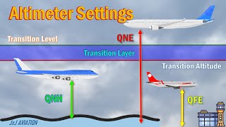 Understanding different Altimeter Settings  QNE  QFE  QNH  Transition Layer [upl. by Aremat]