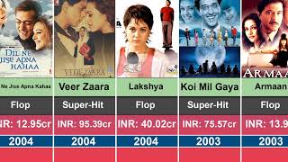 Preity Zinta Top Best Movies [upl. by Hogen]