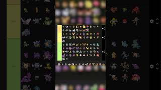 Kangaskhan is NOT invited pokemon tierlist [upl. by Savannah]