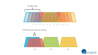 Which WiFi Channel Should I Pick 1 6 or 11 A MetaGeek Tutorial [upl. by Garnett]