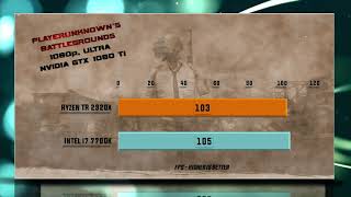 Ryzen TR 2920X vs Intel i7 7700K Benchmarks  Test Review  Comparison  Gaming  13 Tests [upl. by Lonni]