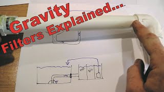 Gravity Filters Bottom Drains amp Retro  Fit Bottom Drains How  To [upl. by Litt]