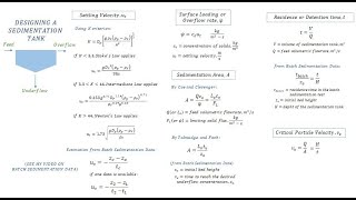 Sedimentation Tank Design Calculations  Sedimentation Chemical Engineering [upl. by Anyrtak952]