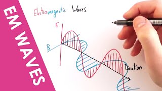 Electromagnetic Waves Why they are Transverse  A Level Physics [upl. by Gaves]