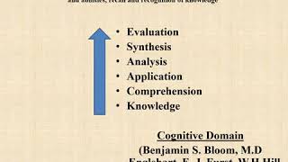 Taxonomy of Educational Objectives and Revised Blooms Taxonomy [upl. by Eisej667]