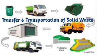 Transfer amp Transportation of Solid Waste [upl. by Saticilef]