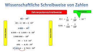 Wissenschaftliche Schreibweise von Zahlen Zehnerpotenzen [upl. by Beera50]