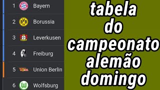 TABELA DO CAMPEONATO ALEMÃO 2021  CLASSIFICAÇÃO DO CAMPEONATO ALEMÃO 2021  TABELA DO ALEMÃO [upl. by Ailsun271]