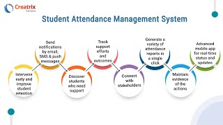 Online Student Attendance Management System  Time attendance Management System  Creatrix Campus [upl. by Bodwell]