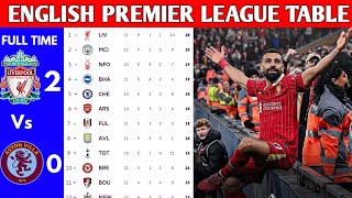 ENGLISH PREMIER LEAGUE TABLE UPDATED TODAY  PREMIER LEAGUE TABLE AND STANDING 20242025 [upl. by Anirtal]