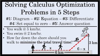 How to Solve Optimization Problems in 5 Steps  Calculus Walk  Swim Word Problem Example [upl. by Ynehpets]