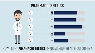 Introduction to Pharmacogenetics PRIME Care Study [upl. by Raseac512]